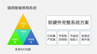 高壓鈉燈智能化改造 Zigbee無線與人工智能融合的智慧節(jié)能雙創(chuàng)新路徑