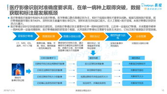 2018年中國(guó)人工智能應(yīng)用市場(chǎng) 數(shù)字化升級(jí)浪潮下的“雙創(chuàng)”服務(wù)平臺(tái)分析